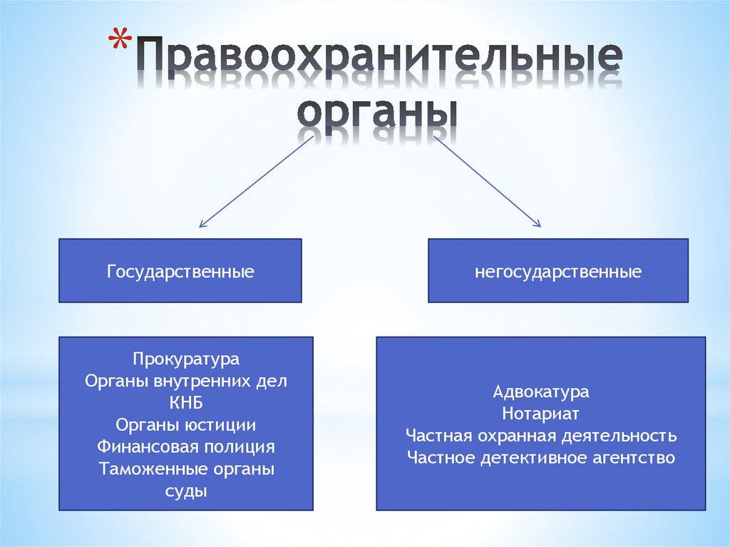 Структура правоохранительных органов презентация