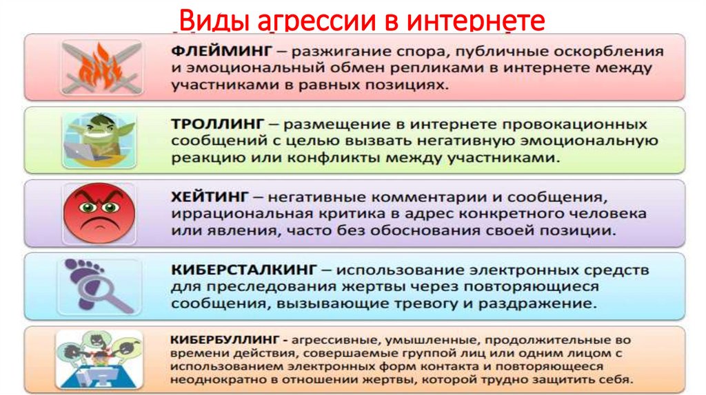 Виды агрессии. Перечислите виды агрессии в интернете. Агрессия в интернете презентация. Примеры видов агрессии в интернете. Особенности агрессии в интернете.