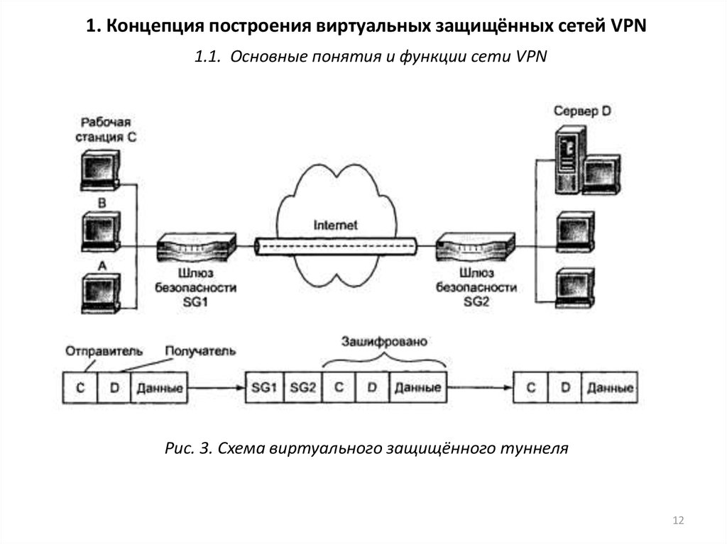 Модель узла доступа vpn как объекта сетевой и потоковой компьютерных разведок и ddos атак