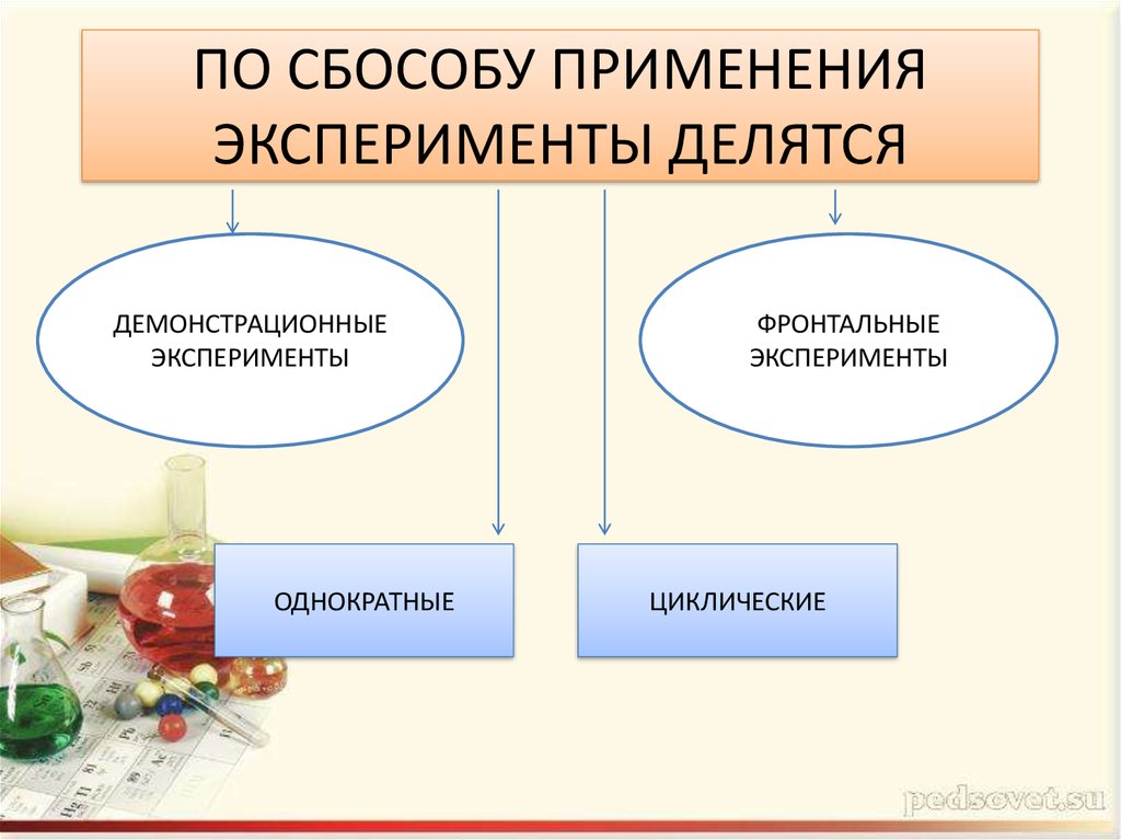 Использование эксперимента