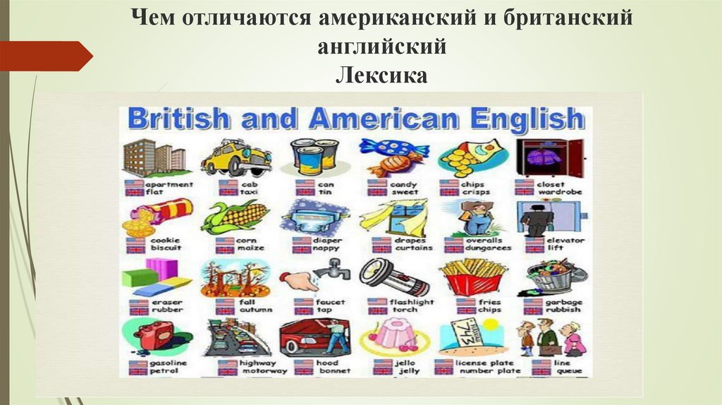 Английская лексика книги. Лексика британского английского. Британский и американский английский.