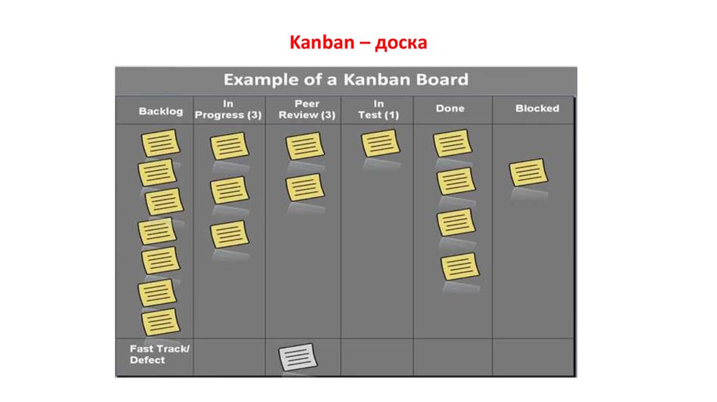 Пример канбан доски для проекта