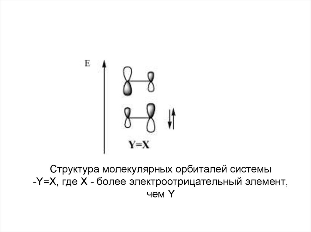 РО Сигма.