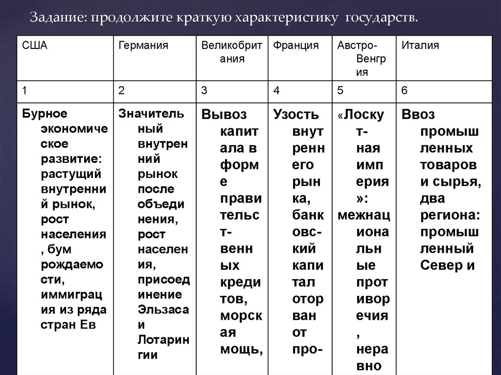 Сопоставьте антикризисную политику в сша германии великобритании и франции по примерному плану