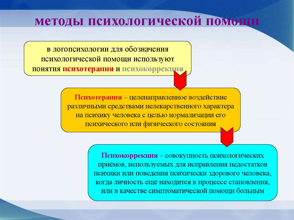 Психические подходы. Методы психологической помощи. Методы психологической помощи и поддержки. Способы психологической поддержки. Методы оказания психологической помощи.