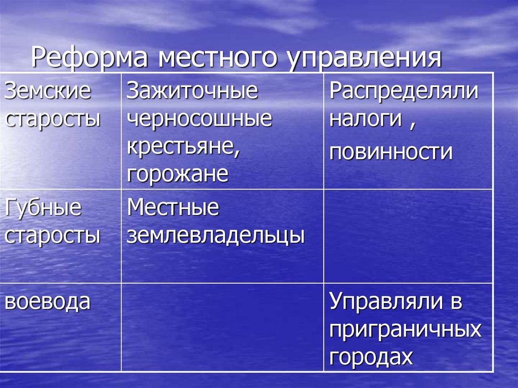 Земские старосты. Характеристика оболочек земли. Особенности строения оболочек земли. Характеристика оболочек земли таблица. Характеристика внутренних слоев земли.