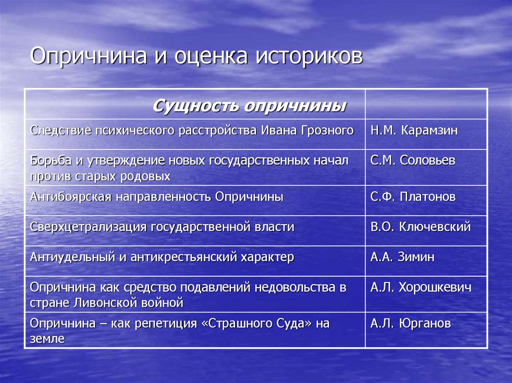 Оценка ивана. Оценка опричнины. Оценка опричнины историками. Сущность опричнины. Оценка опричнины Ивана Грозного.