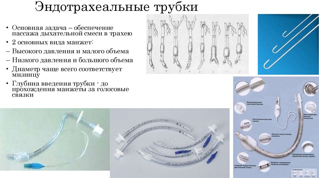 План ухода за пациентом после интубационного наркоза медсестра включит