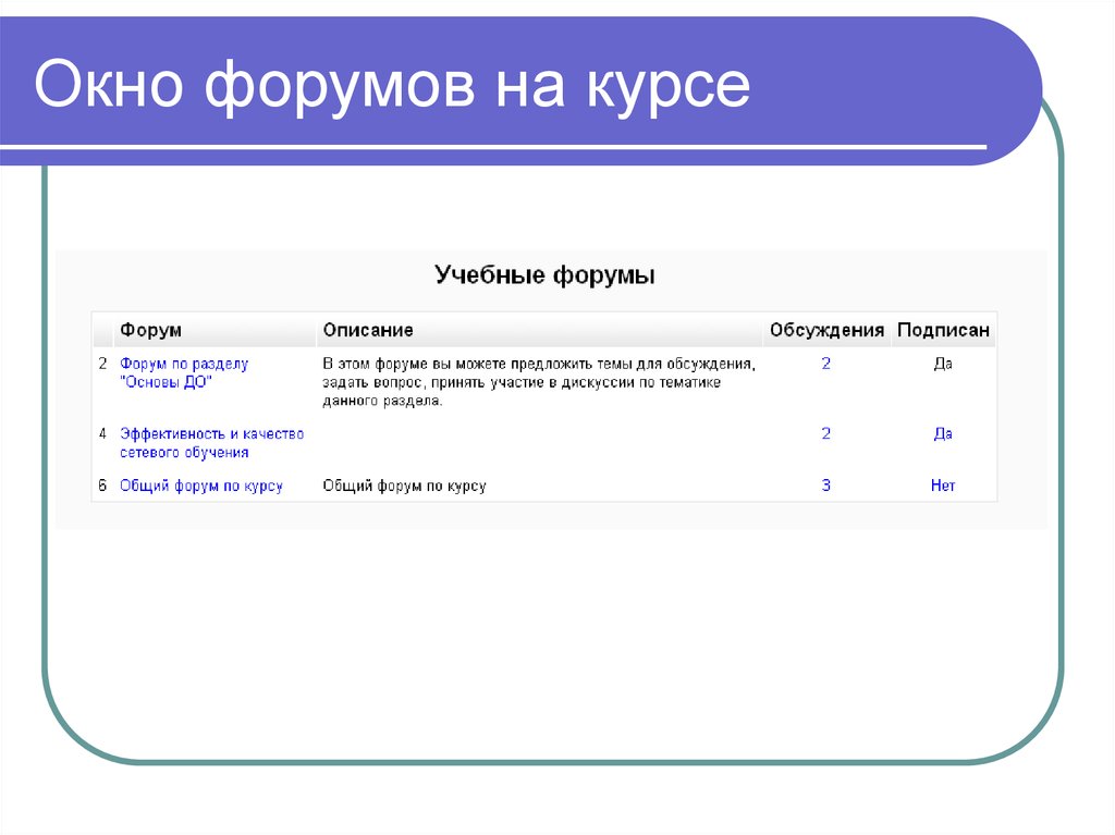 Курсу форум. Moodle окно. Окошко форума в интернете. Сайта-форума окно. Окно оценка форум.