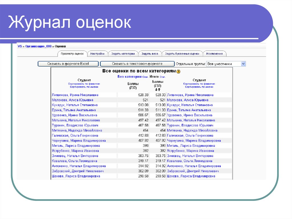 Мудл оценки. Журнал для оценок. Мудл журнал оценок. Moodle оценки. Оценки в мудле.