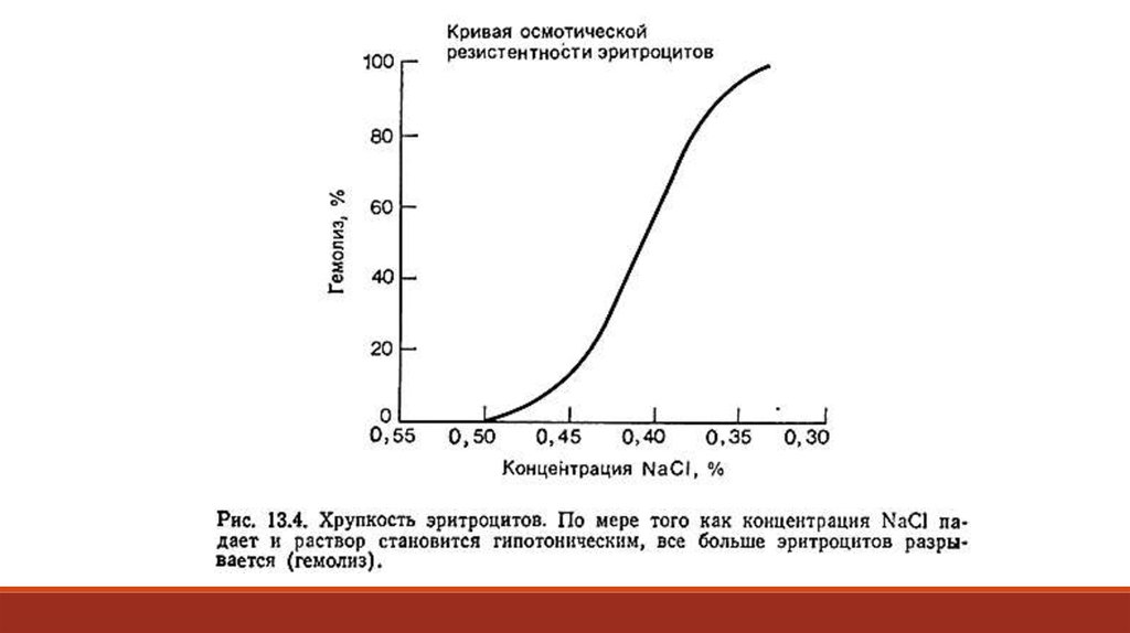 Как можно заменить слово резистентность на диаграмме в мире