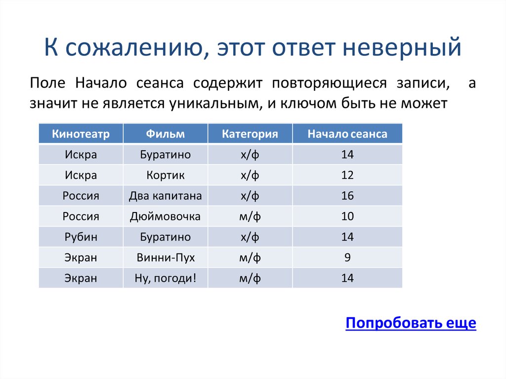 Сколько неправильных ответов