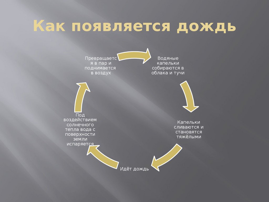 Как образуется дождь. Как возникает молния. Как образуется молния. Как появляется молния. Из за чего появляется молния.