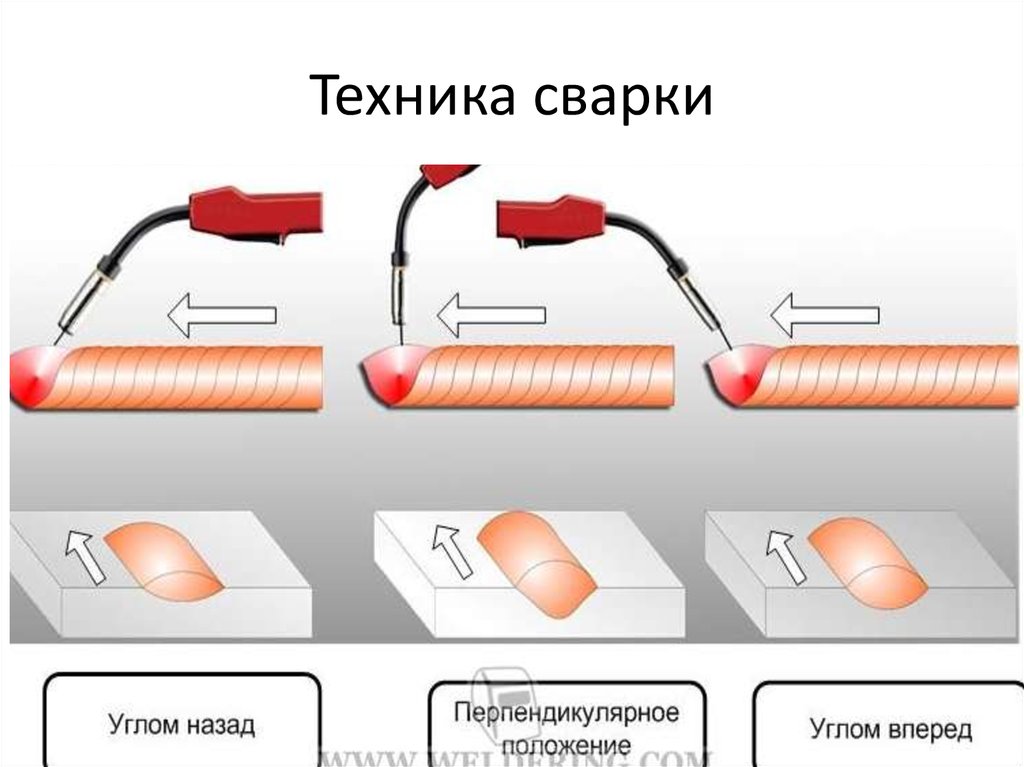 Сварка алюминия презентация