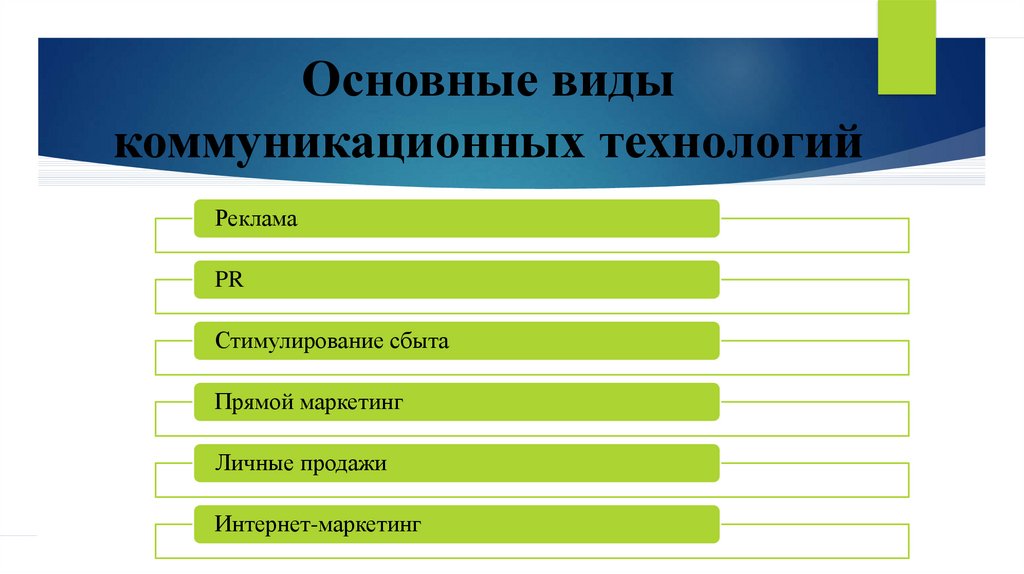 Коммуникационные технологии 9 класс презентация по технологии