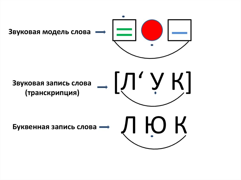 ЛЮК - что это такое? значение и описание - YouTube