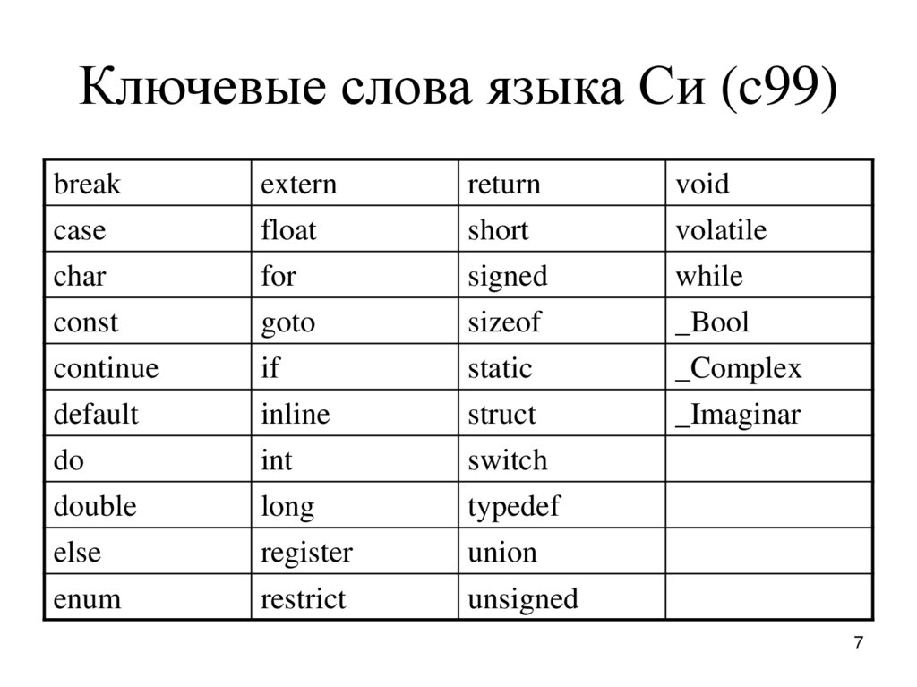 C language gets