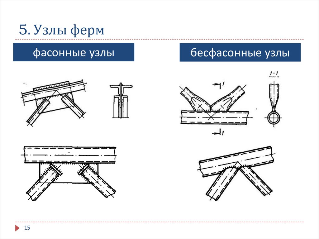 Узлы молодечно чертежи dwg