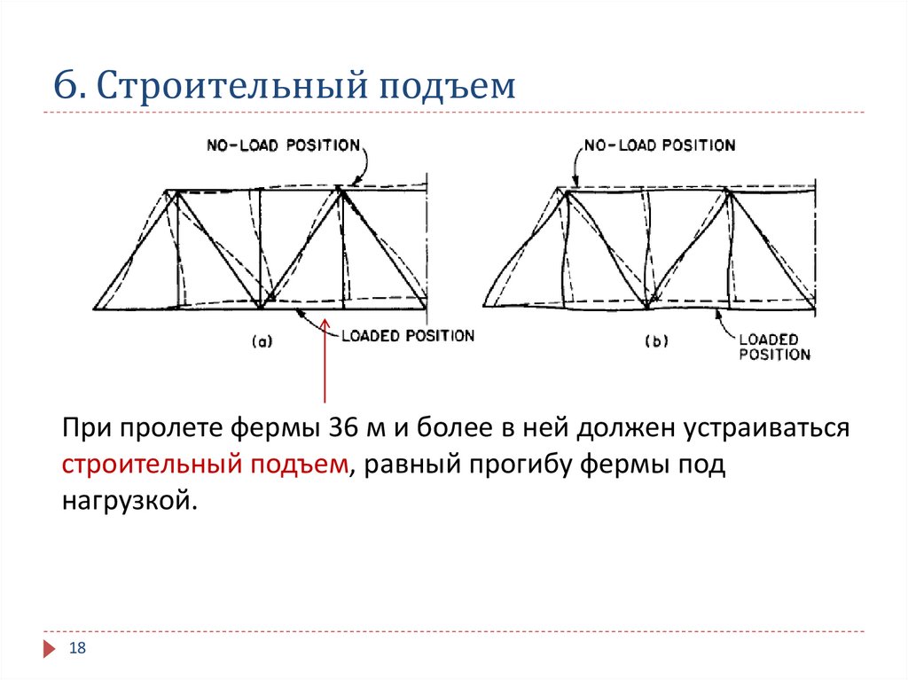 Строительный подъем фермы. Строительный подъем фермы чертеж. Строительный подъем балки схема. Строительный подъём пролётного строения.