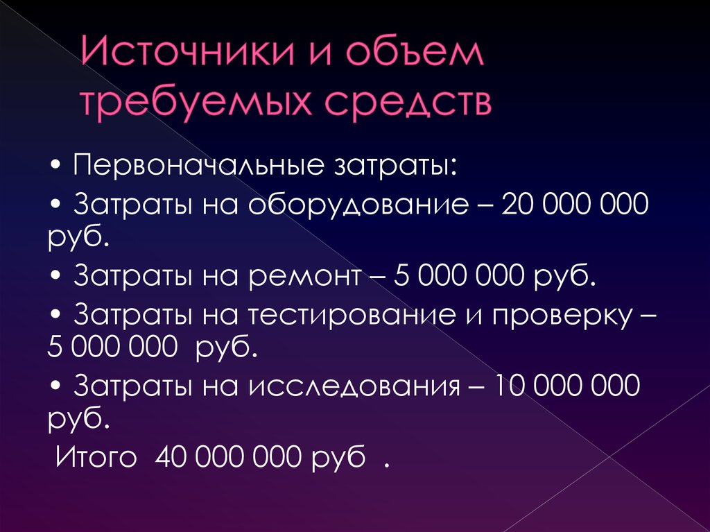 Источники и объем требуемых средств бизнес плана