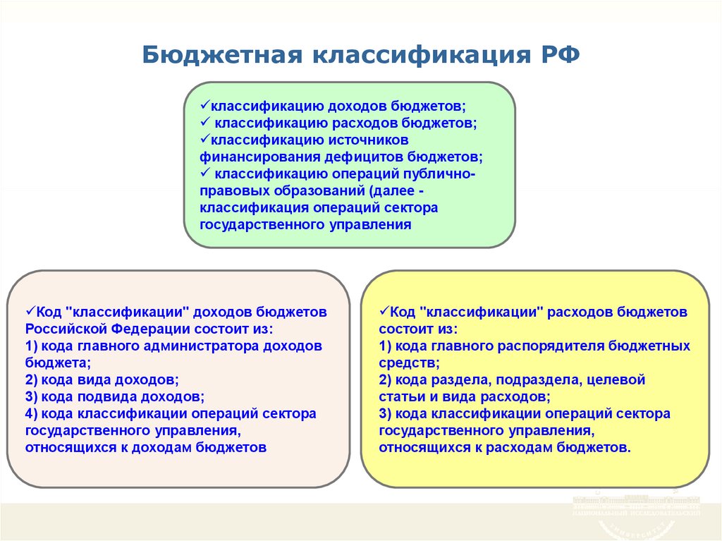 Филиалы российского классификационного общества