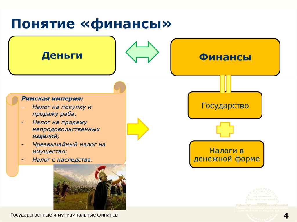 Понятие финансов. Местные финансы понятие. Деньги финансы понятие. Финансы понятие производное от понятия деньги. Понятие финансовых услуг.