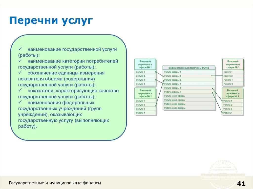 Список финансовых. Наименование государственной услуги. Категории потребителей государственной услуги. Наименование работ услуг. Наименование услуги.