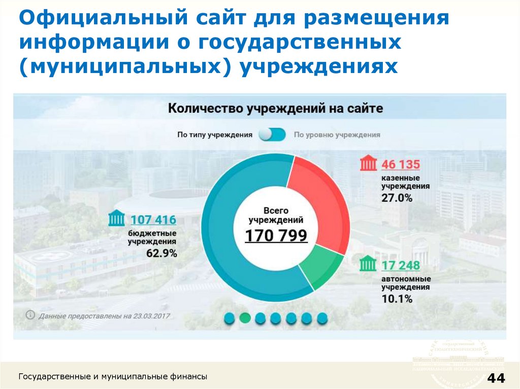 Сайт государственных муниципальных учреждений