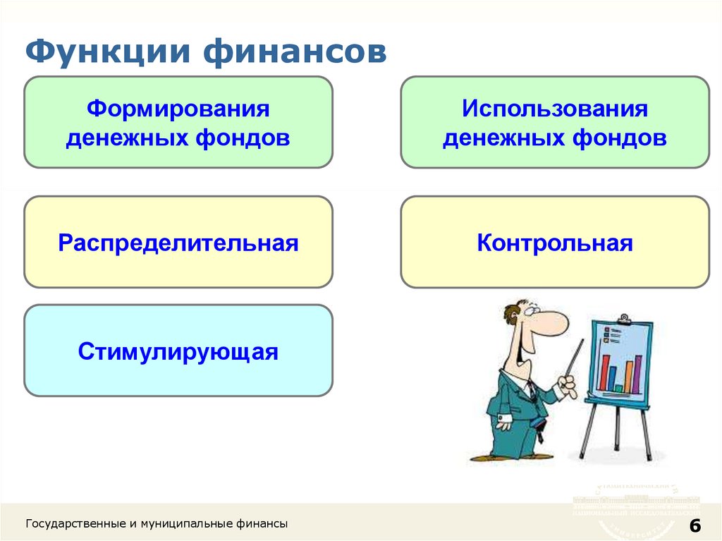 Результат контрольной функции. Контрольная функция финансов. Функции финансов. Объект и субъект контрольной функции финансов. Контрольная функция финансов схемы.