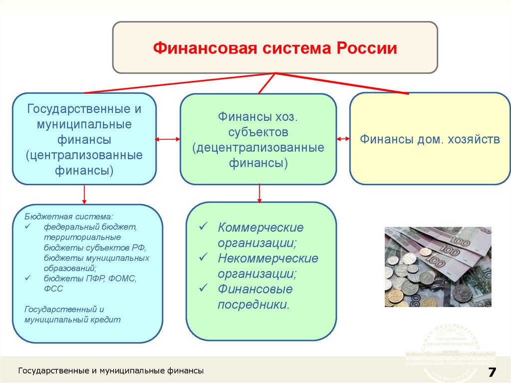 Централизованная денежная система. Финансы хоз субъектов. Государственные и муниципальные финансы. Система муниципальных финансов. Централизованные финансы государственные и муниципальные финансы.