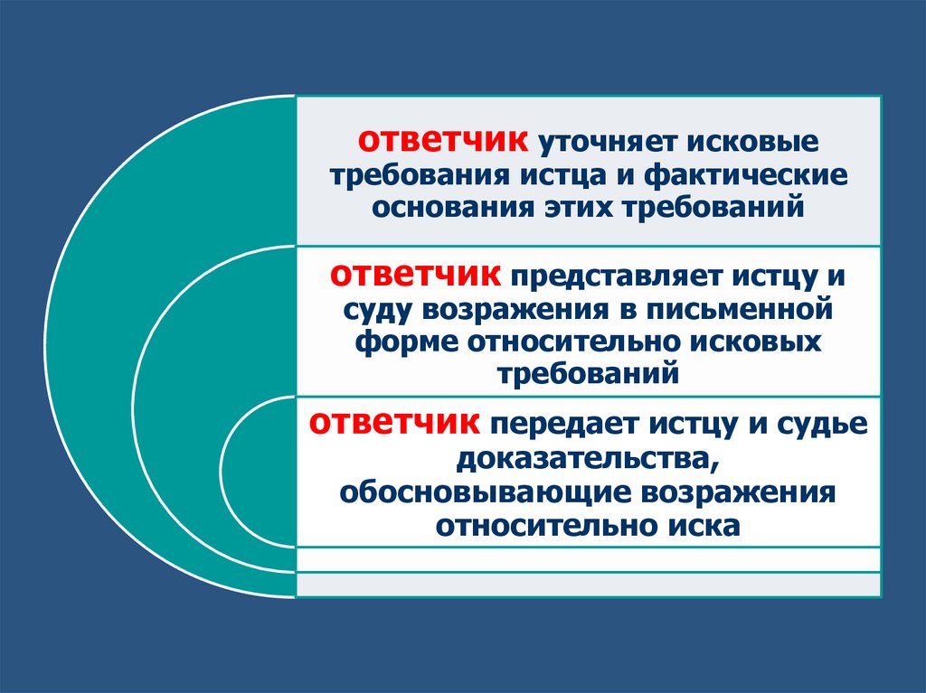 Подготовка к судебному заседанию. Судебное казуальное и.