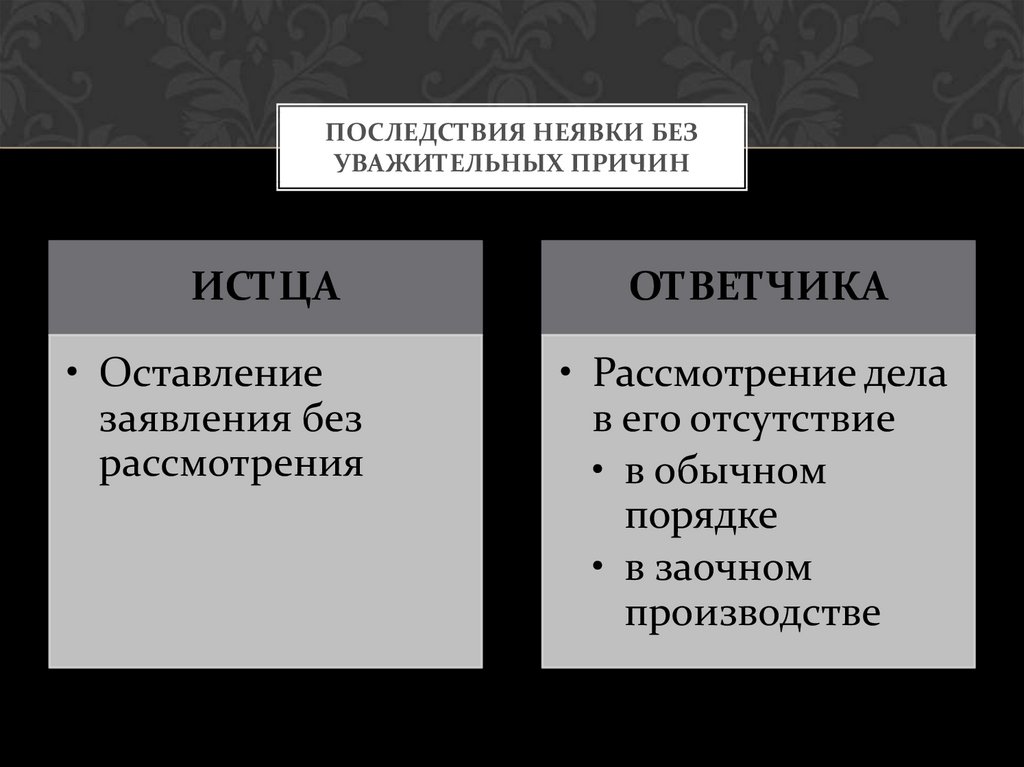 Причина неявки. Неявка по уважительной причине. Уважительные причины неявки. Причины неявки на работу. Причинами неявок являются.