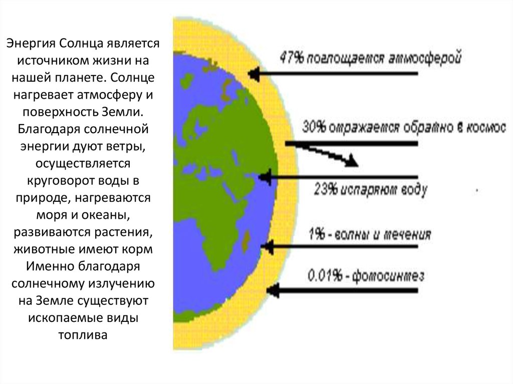 Является солнечным