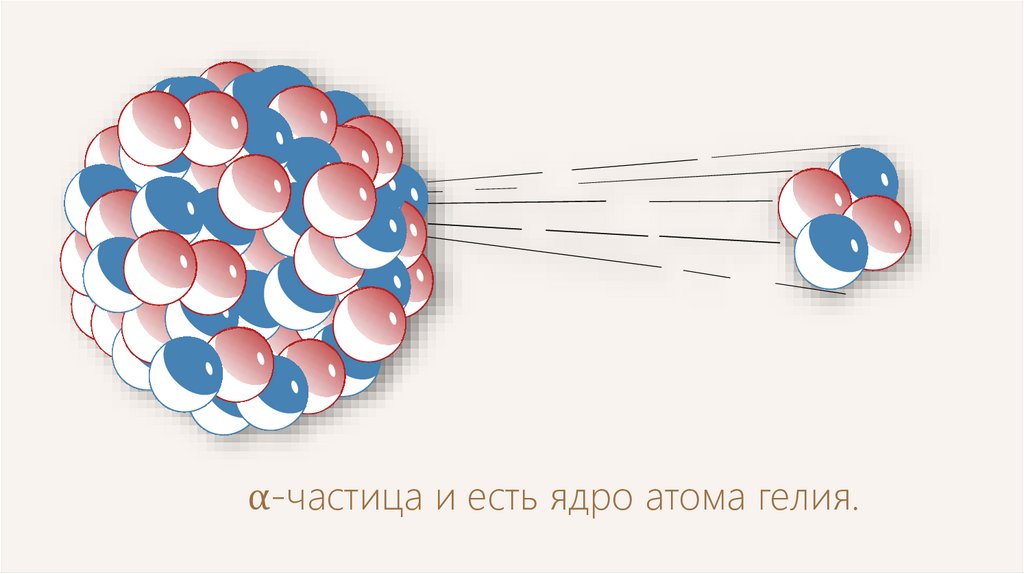 Альфа частицы это ядра атома. Альфа частица ядро гелия. Частицы рисунок. Частицы и атомные ядра. Альфа частица это атом гелия.