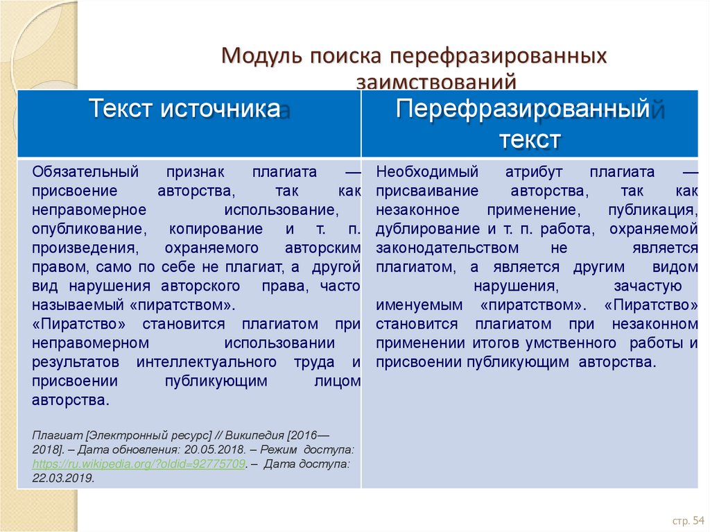 Сайт который перефразирует текст