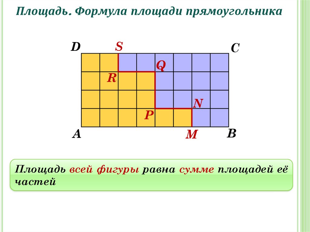 Математика 5 класс площадь прямоугольника. Формула площади прямоугольника. Формула площади прямоугольника 5 класс математика. Формула нахождения площади прямоугольника 5 класс. Формула площади прямоуго.