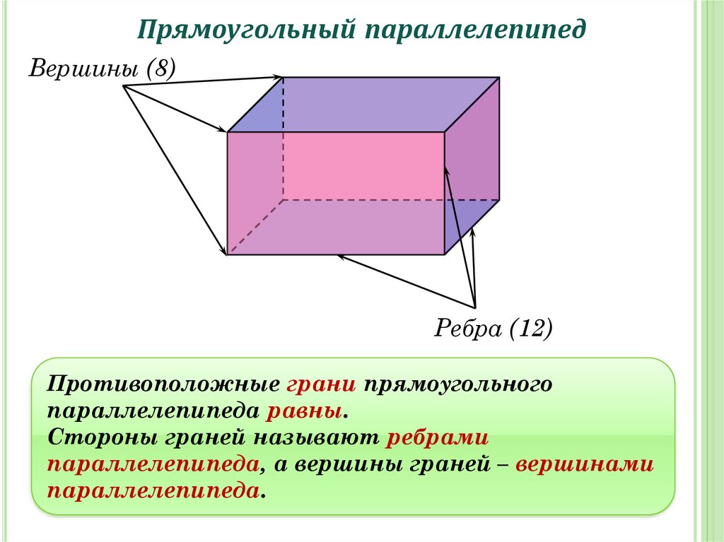 Сколько углов имеет параллелепипед. Прямоугольный параллелепипед грани ребра вершины. Параллелепипед вершины ребра и грани 5 класс. Грани вершины ребра прямоугольный пврале. Прямоугольный параллелепипед 5 класс ребра грани.