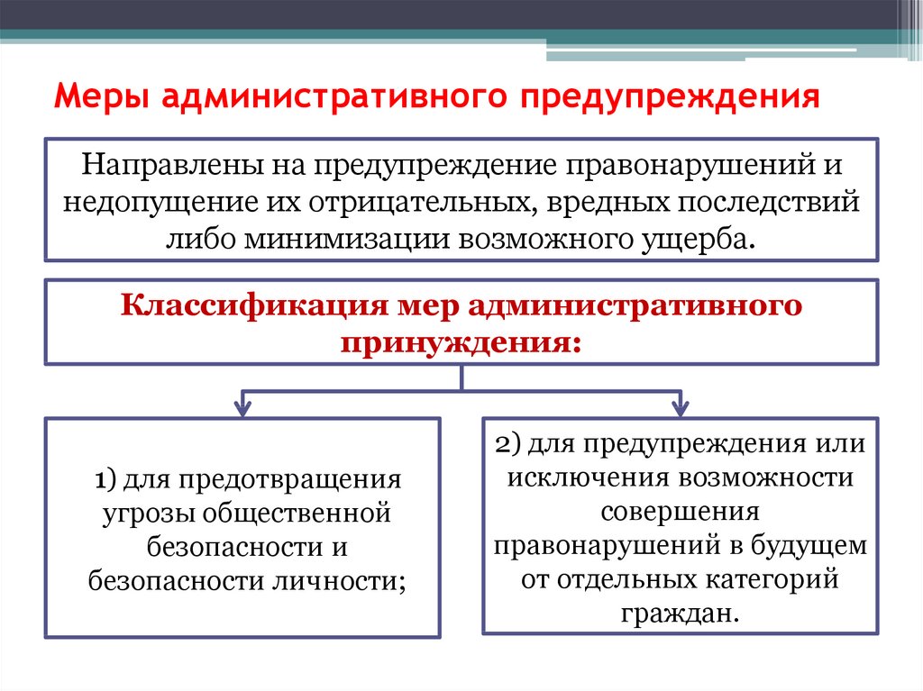 Меры административных наказаний в российской федерации
