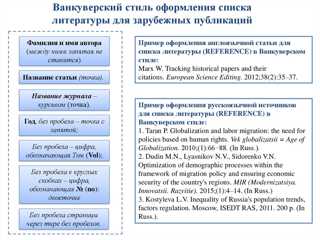 Научная литература список. Ванкуверский стиль оформления списка литературы. Ванкуверский стиль оформления списка литературы образец. Ванкуверский стиль оформления. Оформление списка литературы в Ванкуверовском стиле..