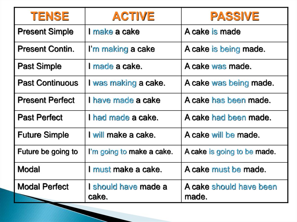 Deal глагол. Past simple Active and Passive Voice. Present simple Active Voice примеры. Предложения present simple Active and Passive. Страдательный залог в английском в past simple.