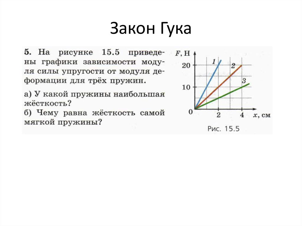 На рисунке приведен график зависимости модуля силы упругости от модуля деформации пружины