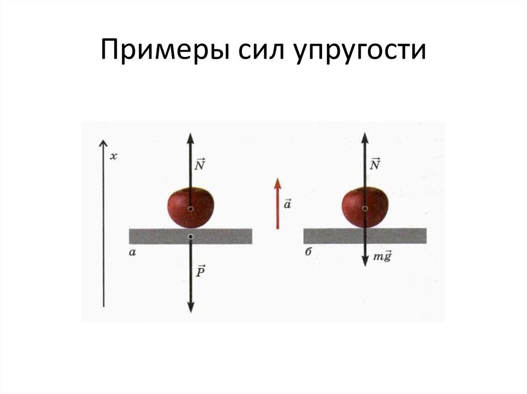 Сила упругости презентация 7 класс