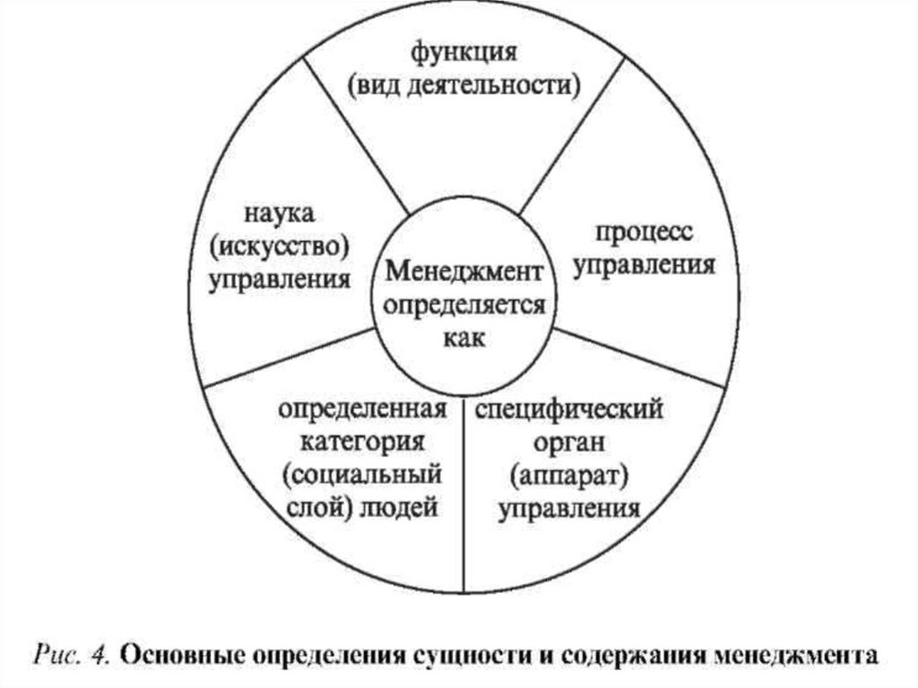 Понятие менеджмента как науки управления. Подходы к определению сущности и содержания менеджмента. Основные подходы к определению понятия менеджмент. Схема основных понятий менеджмента. Подходы к определению понятия менеджер.