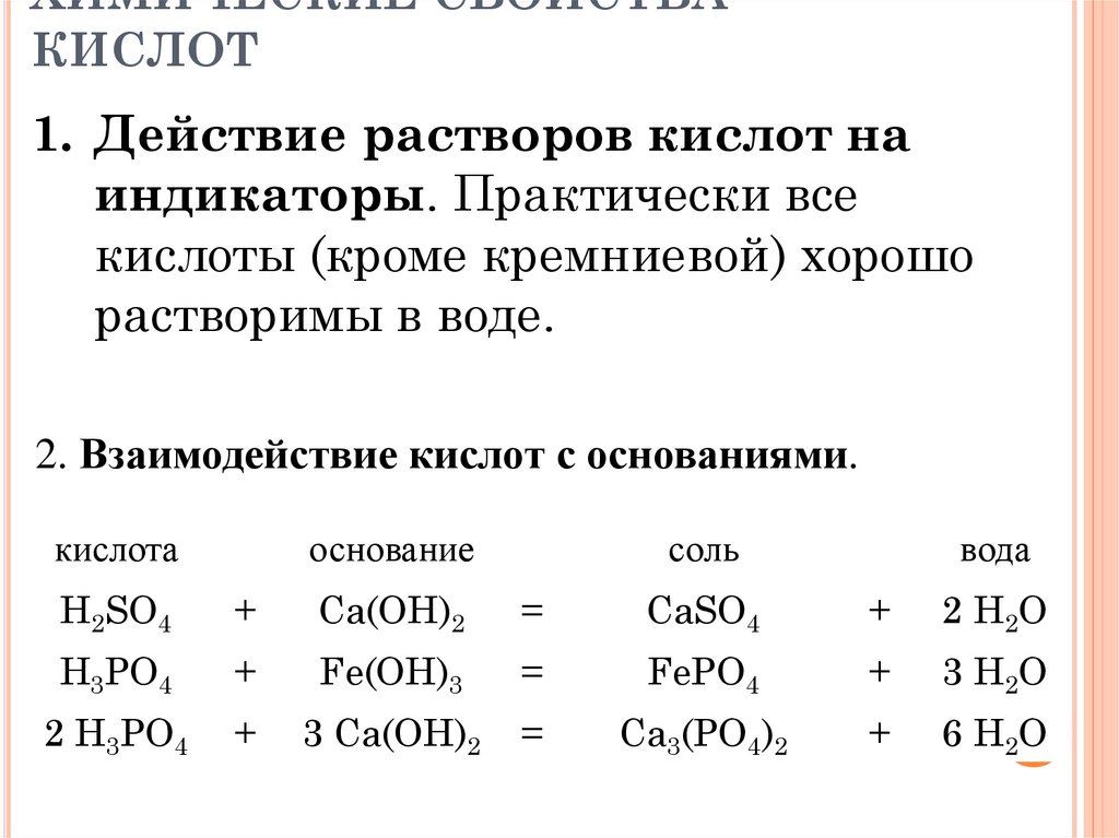 Скорость взаимодействия раствора соляной кислоты