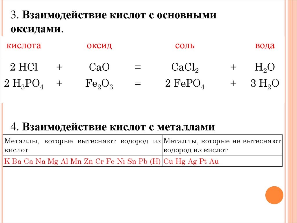 Уксусная кислота взаимодействует с sio2