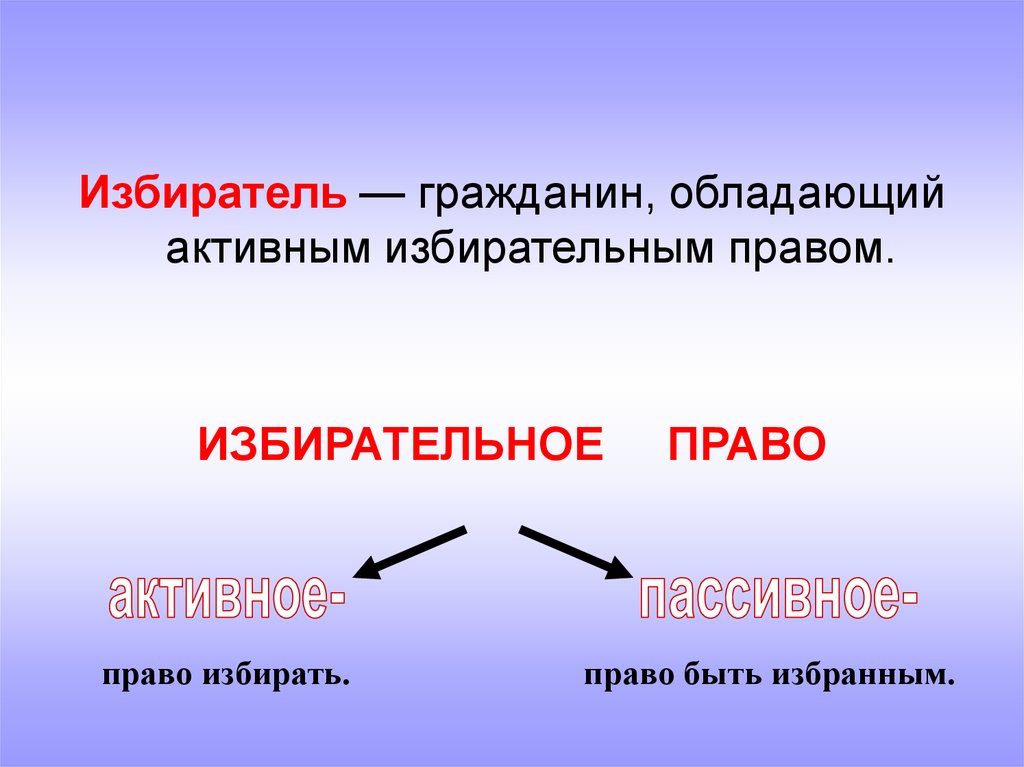 У вас должно быть активное избирательное право