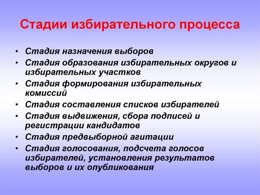 Назначение выборов образование избирательных. Стадий избирательного процесса. Этапы избирательного процесса. Стадии образования избирательных участков. Стадии назначения выборов.