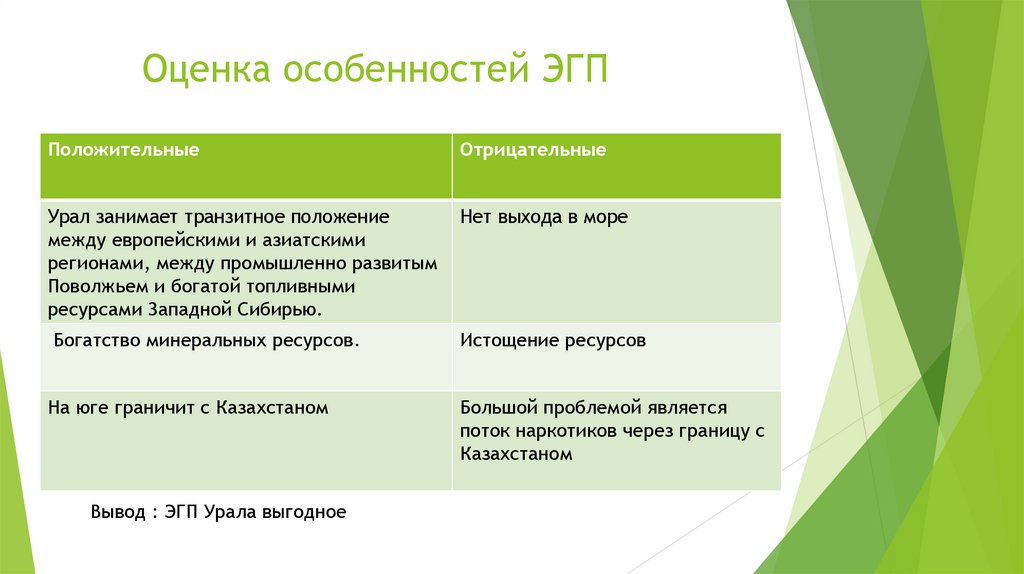 Дать оценку географического положения урала. Положительные и отрицательные ЭГП России. Положительные отрицательные географического положения. Оценка экономико географического положения России. Положительные и отрицательные черты ЭГП.