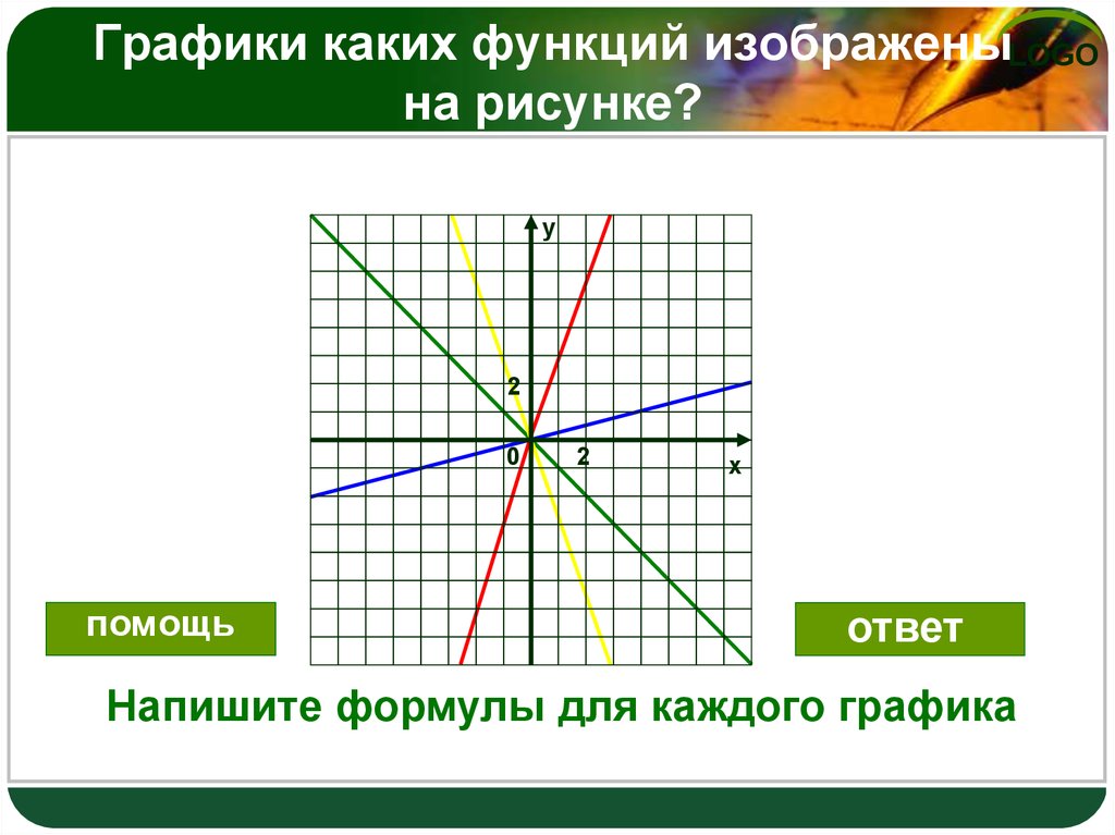 Формула графика прямой пропорциональности. Формулы прямой пропорциональности 6 класс. График прямой пропорциональности 7 класс. Прямая пропорциональность презентация. Формула прямой пропорциональности 7 класс.