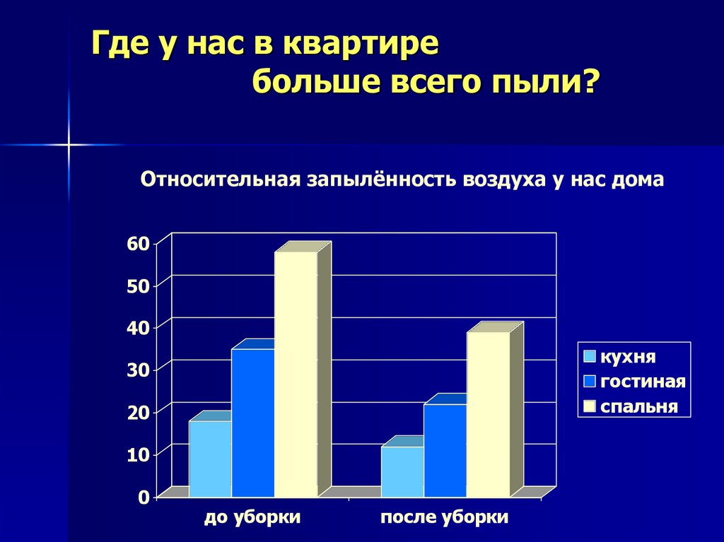 Где больше пыли